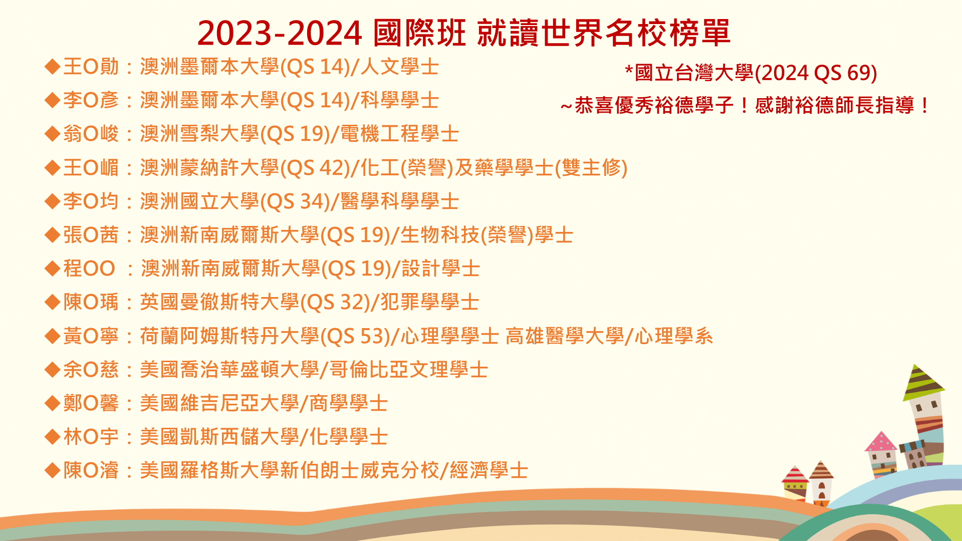 2025海外升學4