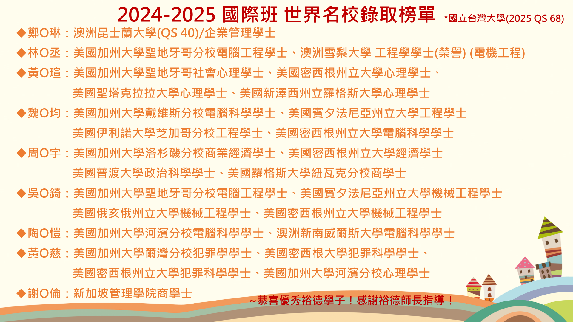 2025海外升學3