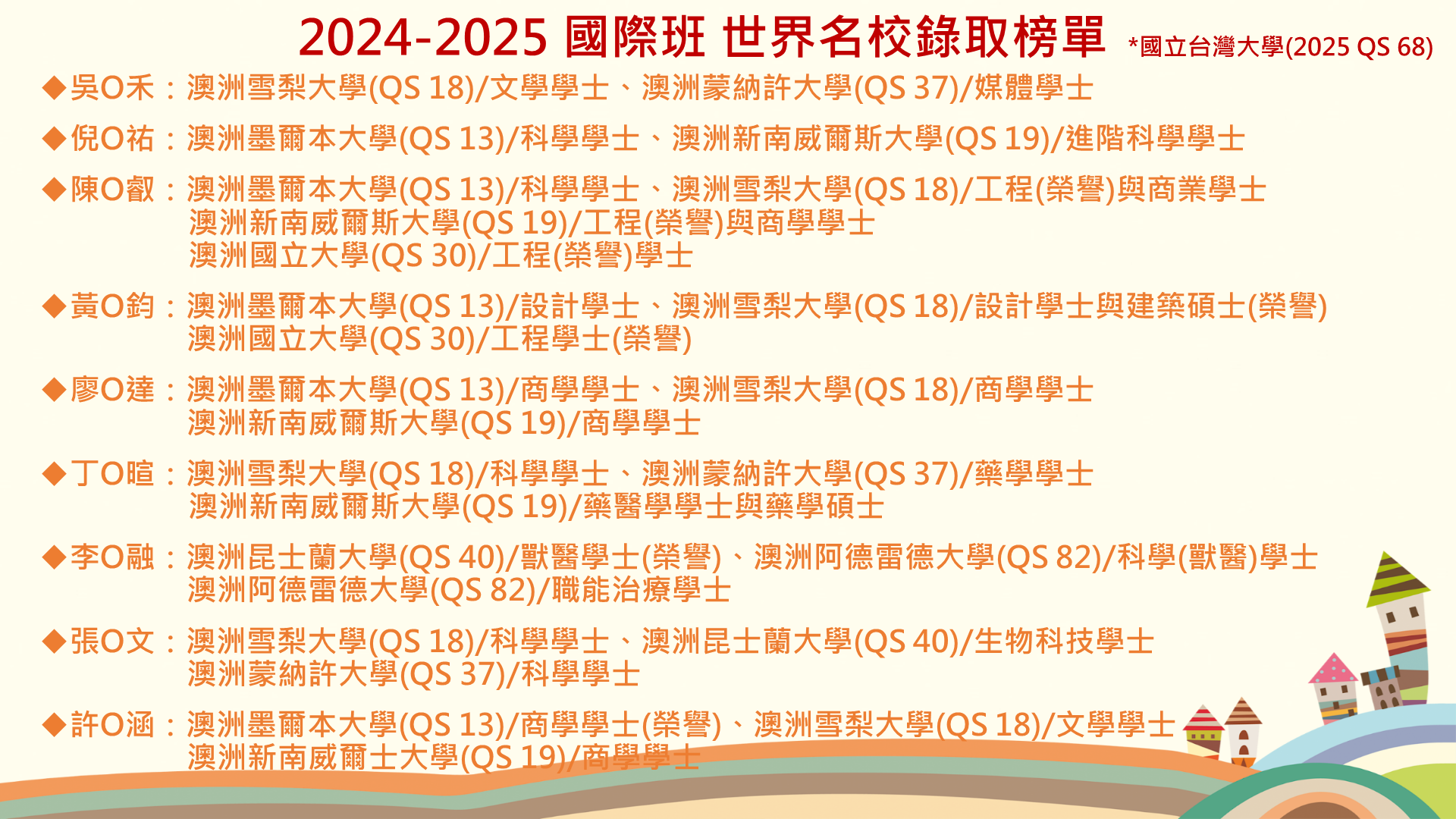 2025海外升學2