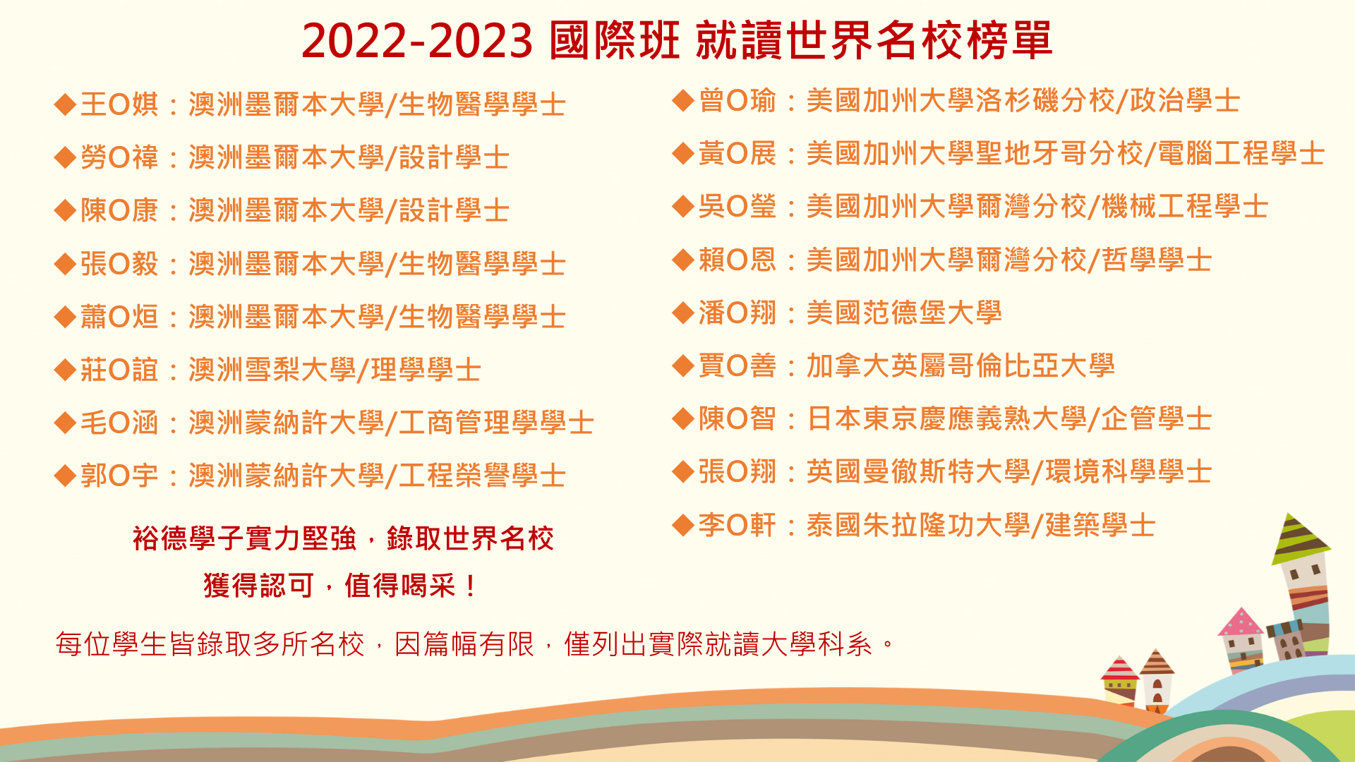 2025海外升學5