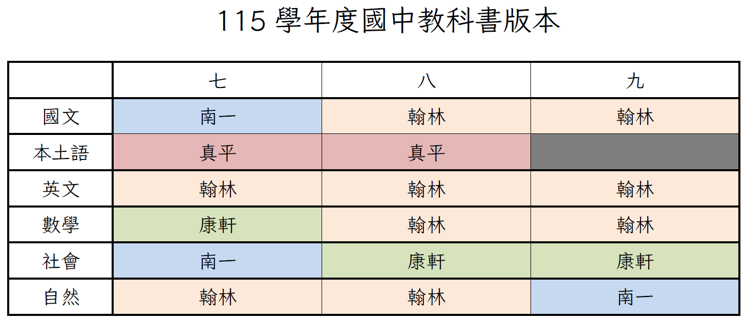 115學年度eji6中教科書版本