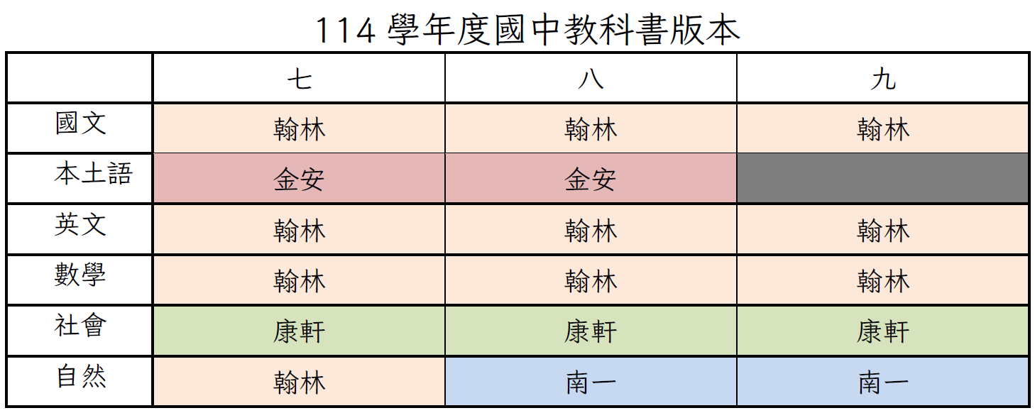 114國中教科書