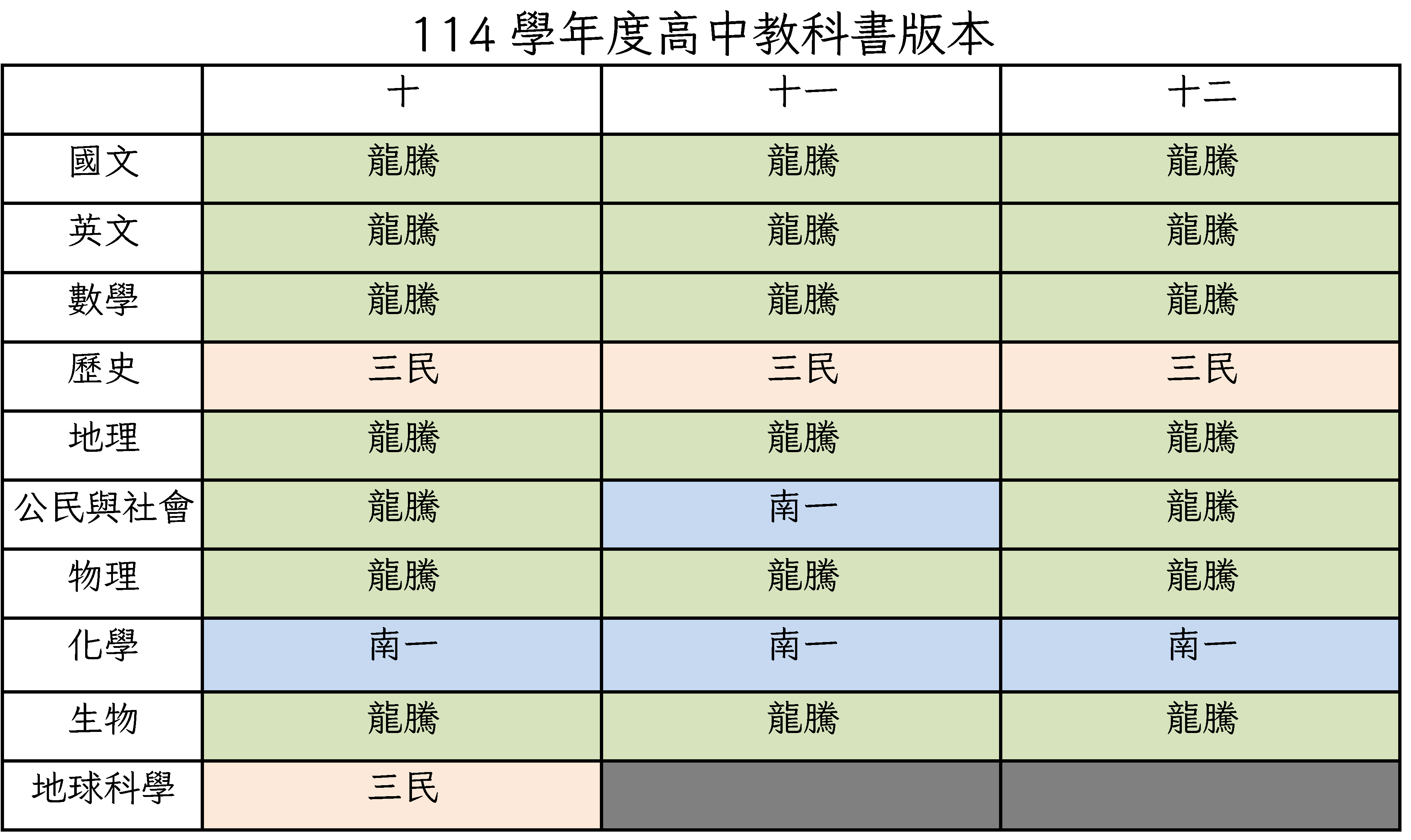 11４學年度高中教科書版本公告
