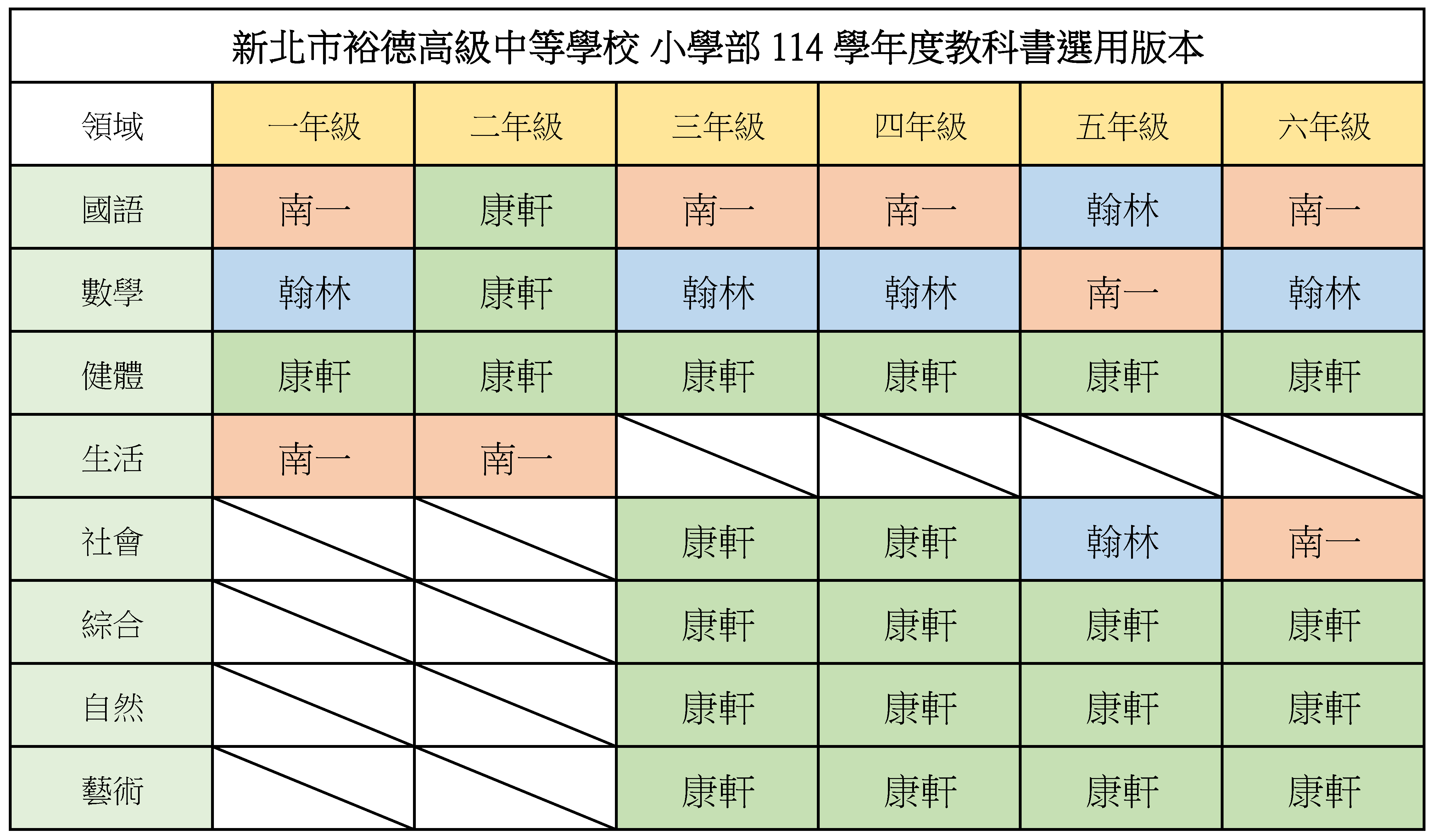 小學部-114學年度教科書選用版本