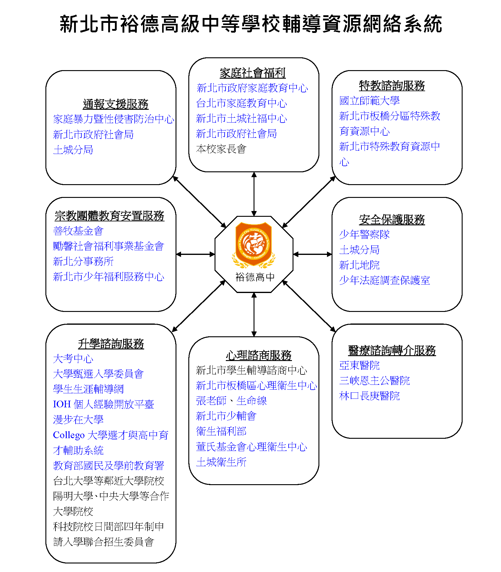 輔導資源網絡系統