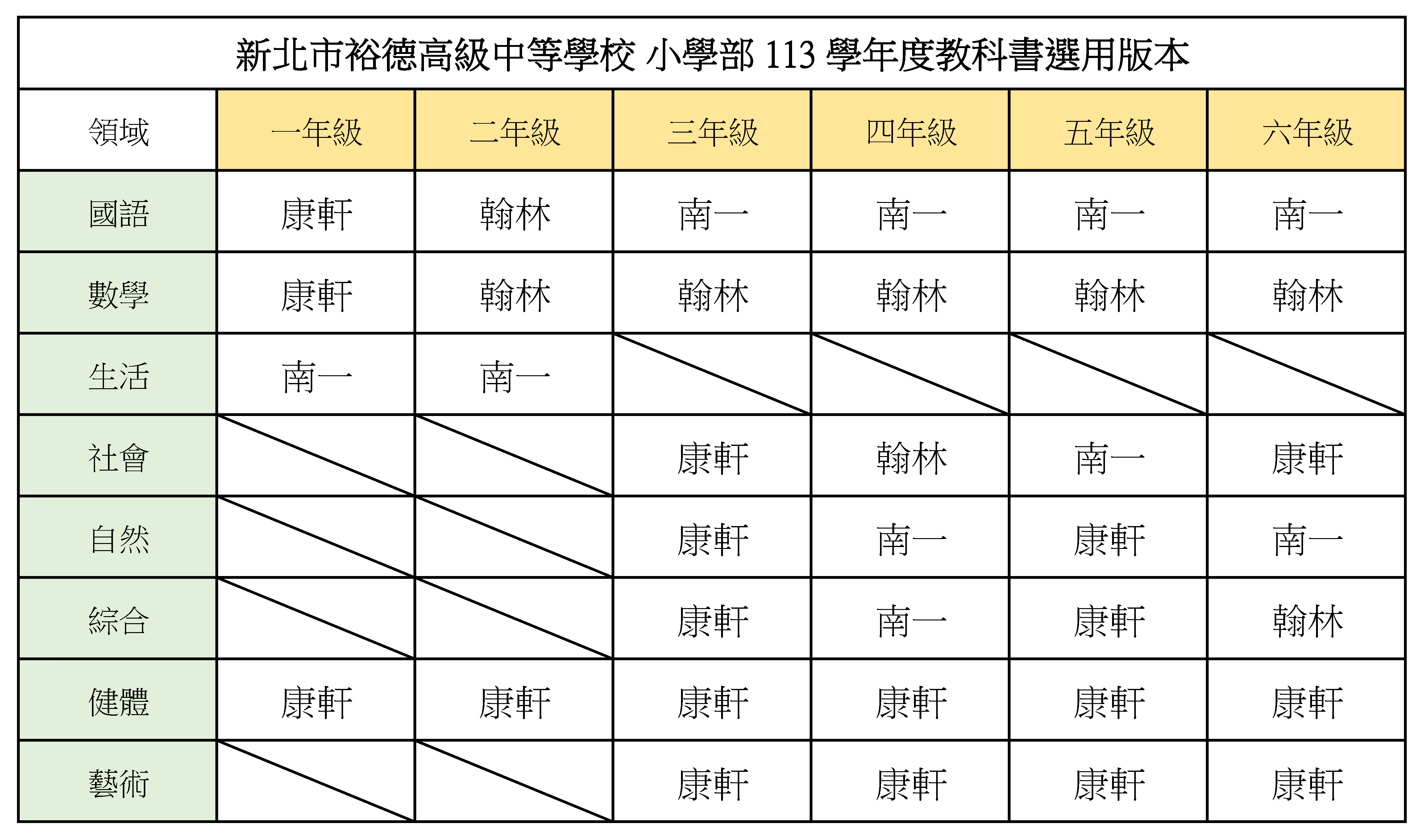 小學部教科書版本