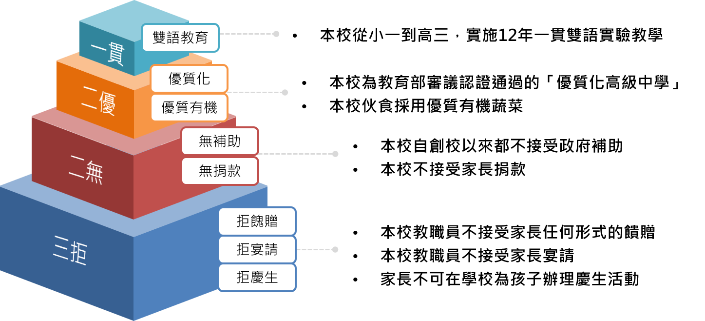 學校公告