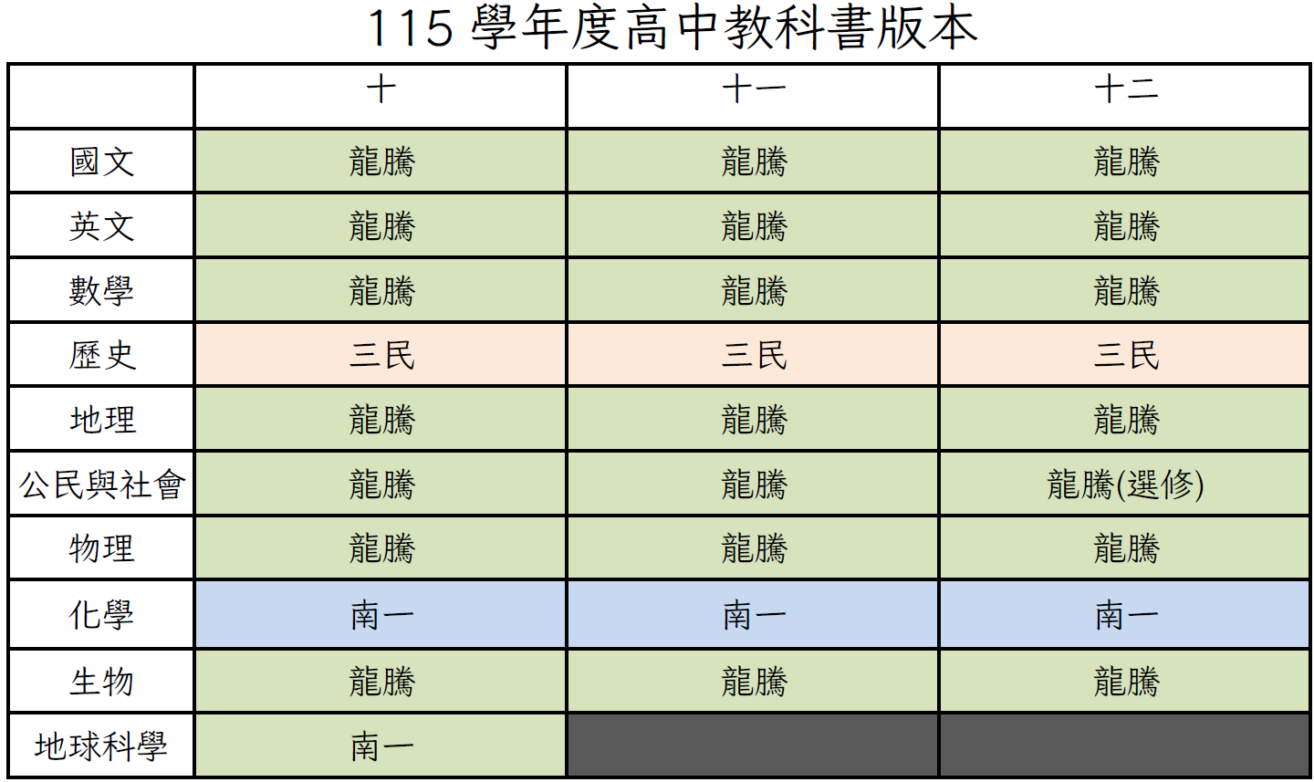 115學年度高中教科書版本