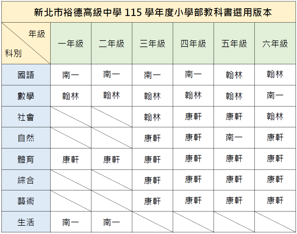 115小學部教科書版本(定案版)1150610課發後通過