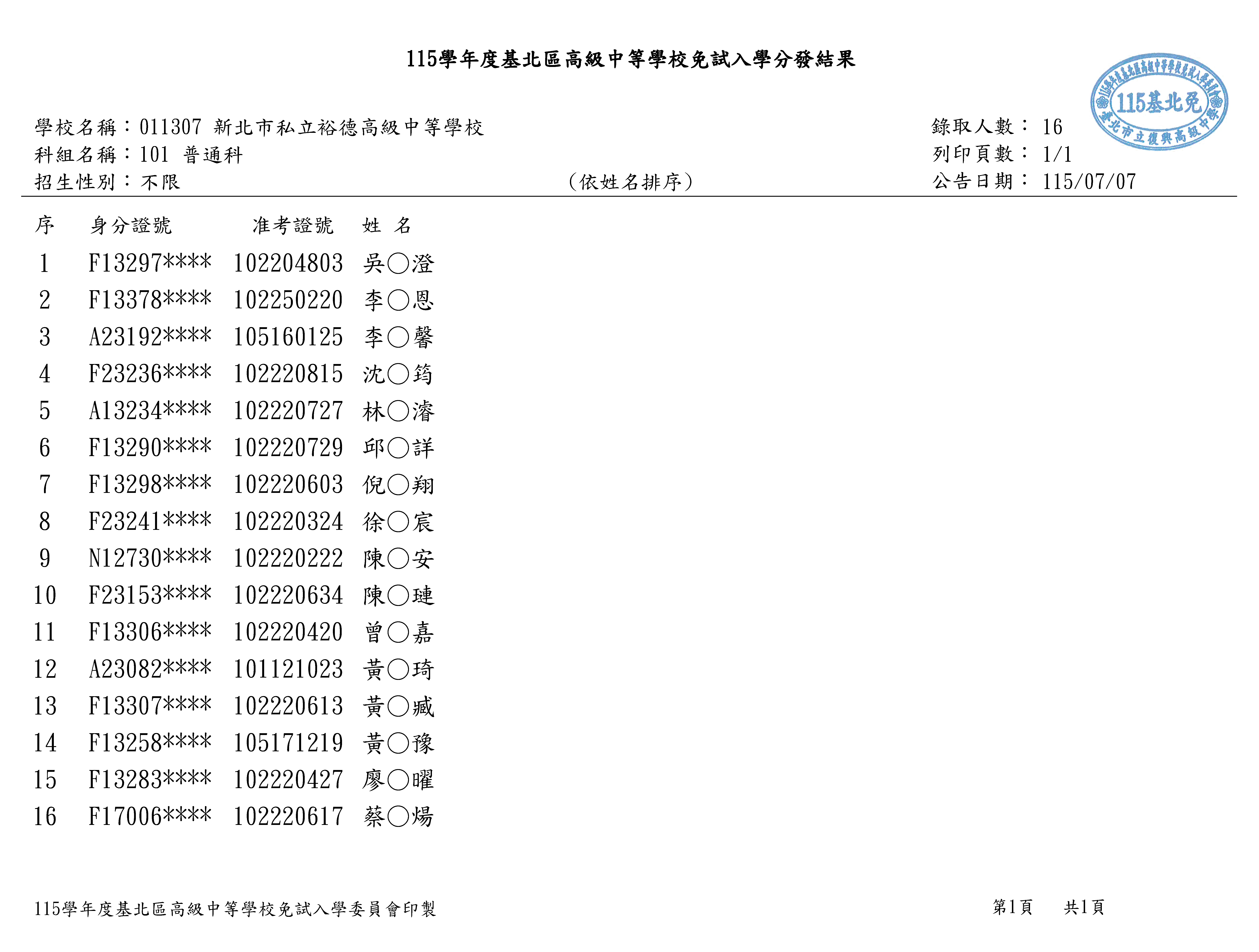 115學年度基北區高級中等學校免試入學分發結果